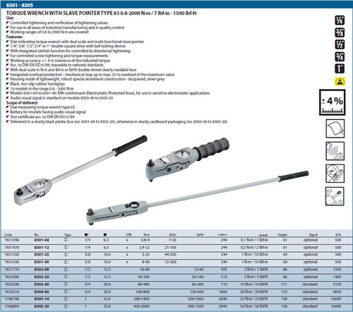 Gedore (Torque Leader) Dial Type Torque Wrenches Handle Material: Steel