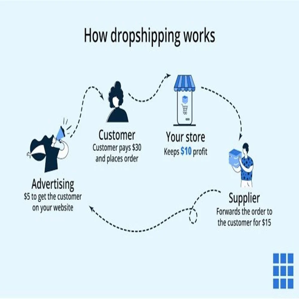 Drop Ship Products Suppliers