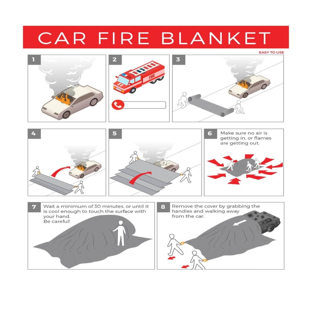Car Fire Blanket - Feature: An Essential Safety Tool For Garages