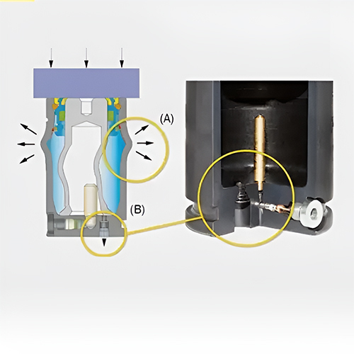 Over Stroke Protection