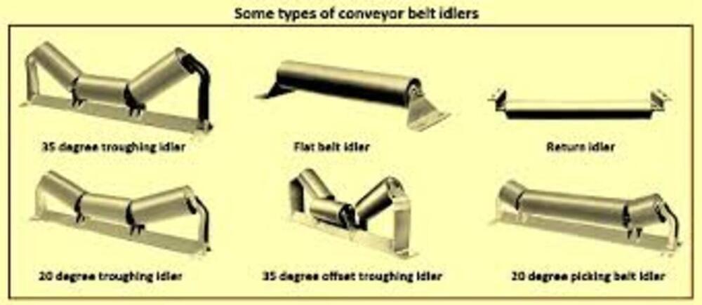 Impact Idler, Belt Width: mm, Roller Diameter: mm at