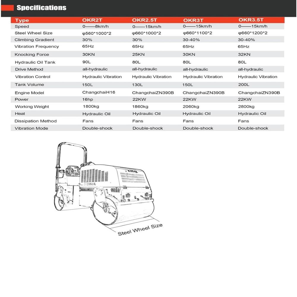 RVR 1000 Vibrator roller