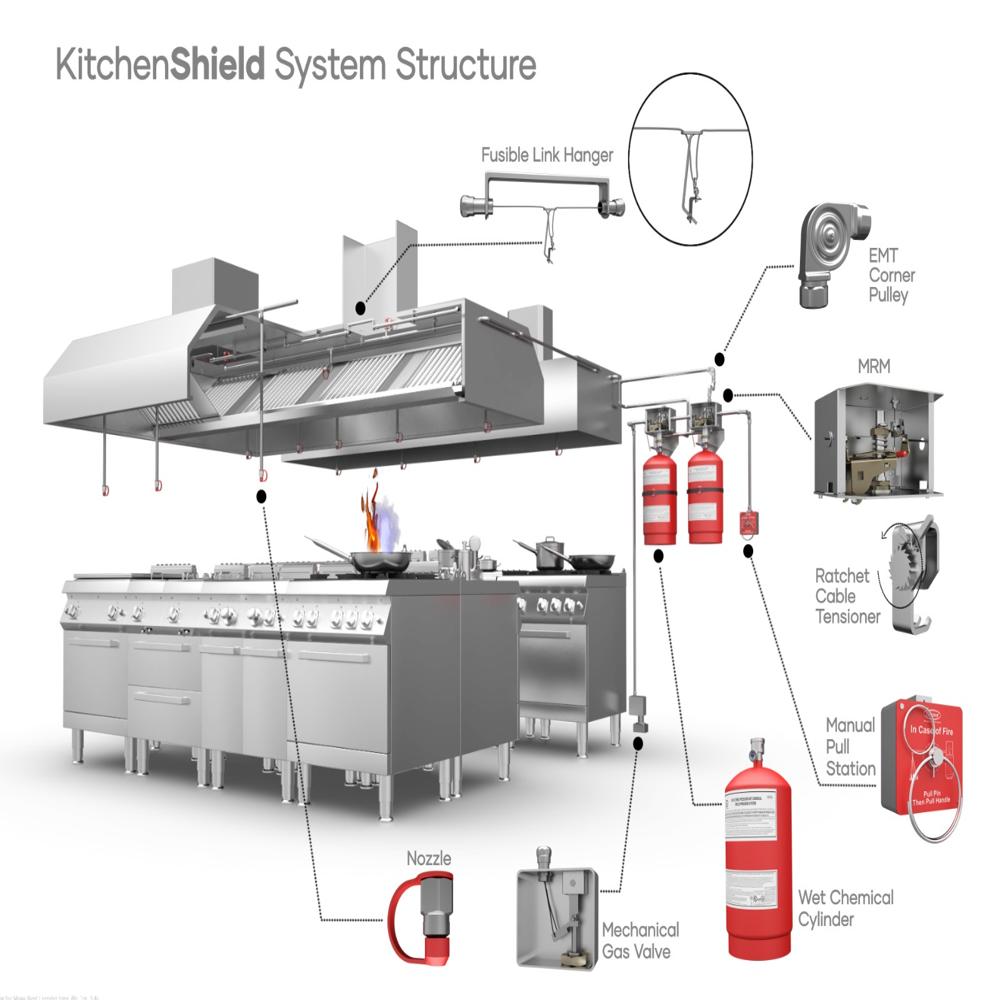 Fire supression system
