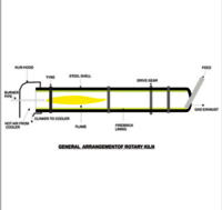Rotary Kiln