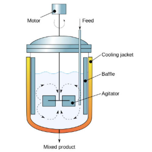 Stirrer Type Vessels - Feature: Low Energy Consumption
