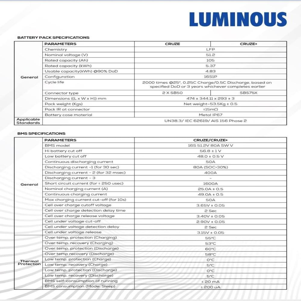 E Rickshaw LI battery