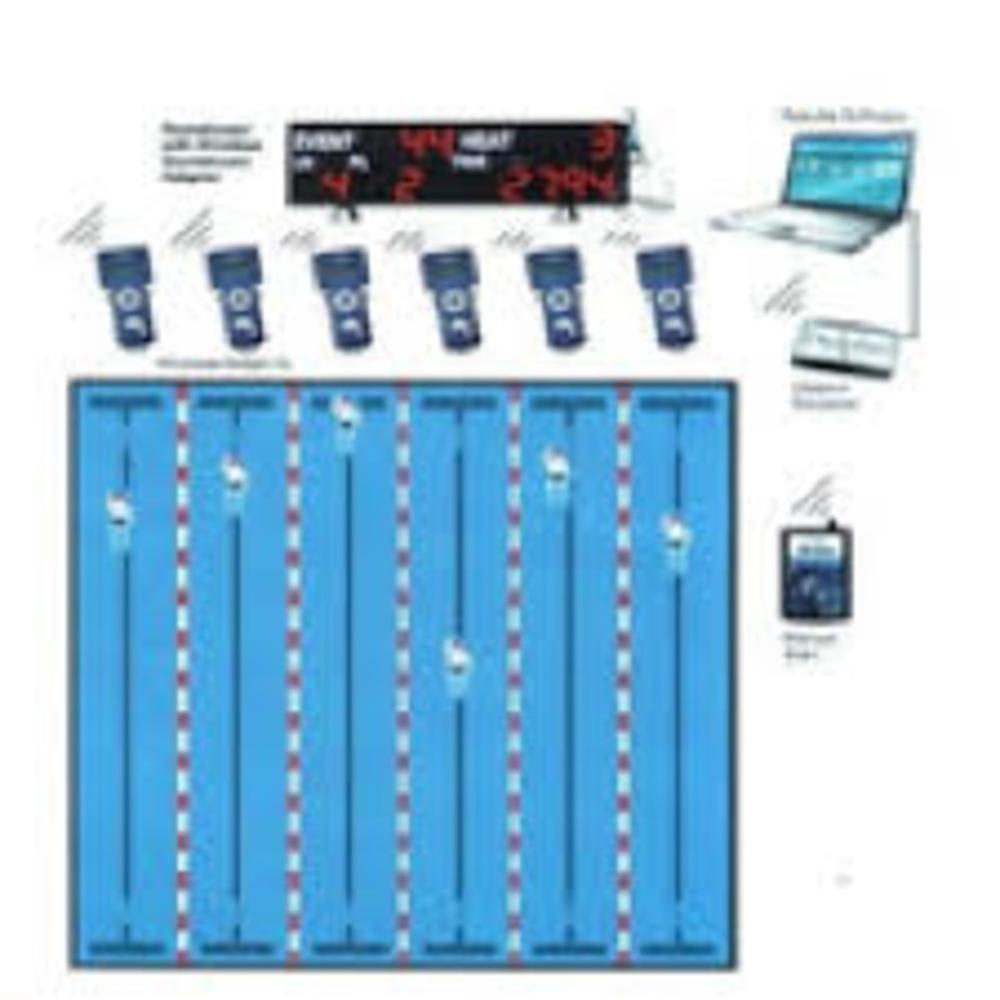 Colorado Timing System