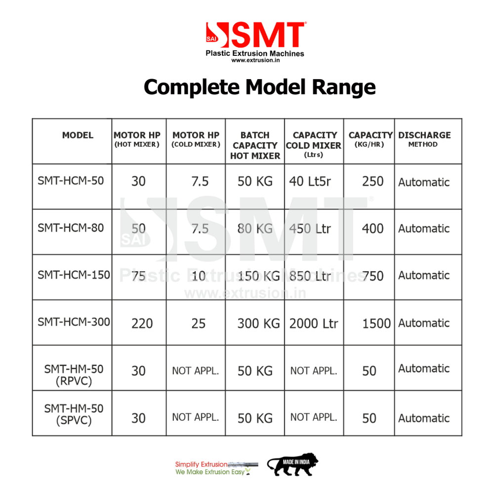High-speed Pvc Compounding Mixer Machine - Hot & Cold Mixer - Sai Machine Tools Pvt. Ltd. - Automatic Grade: Automatic