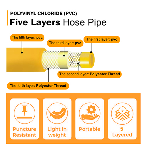 8.5 MM X 50 Mtr Neptune Pressure Hose