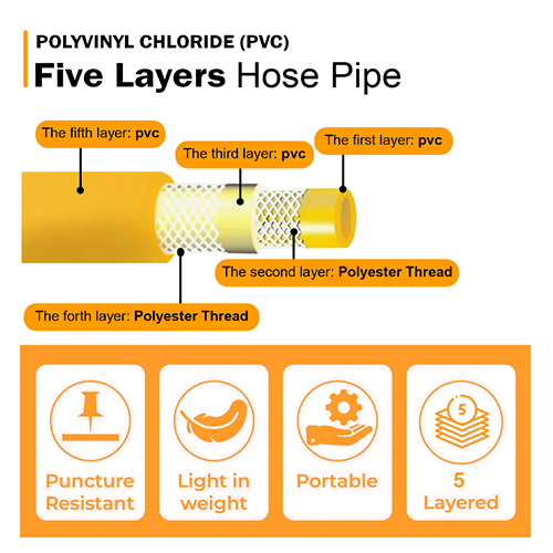 10MM X 100 Mtr Neptune Pressure Hose