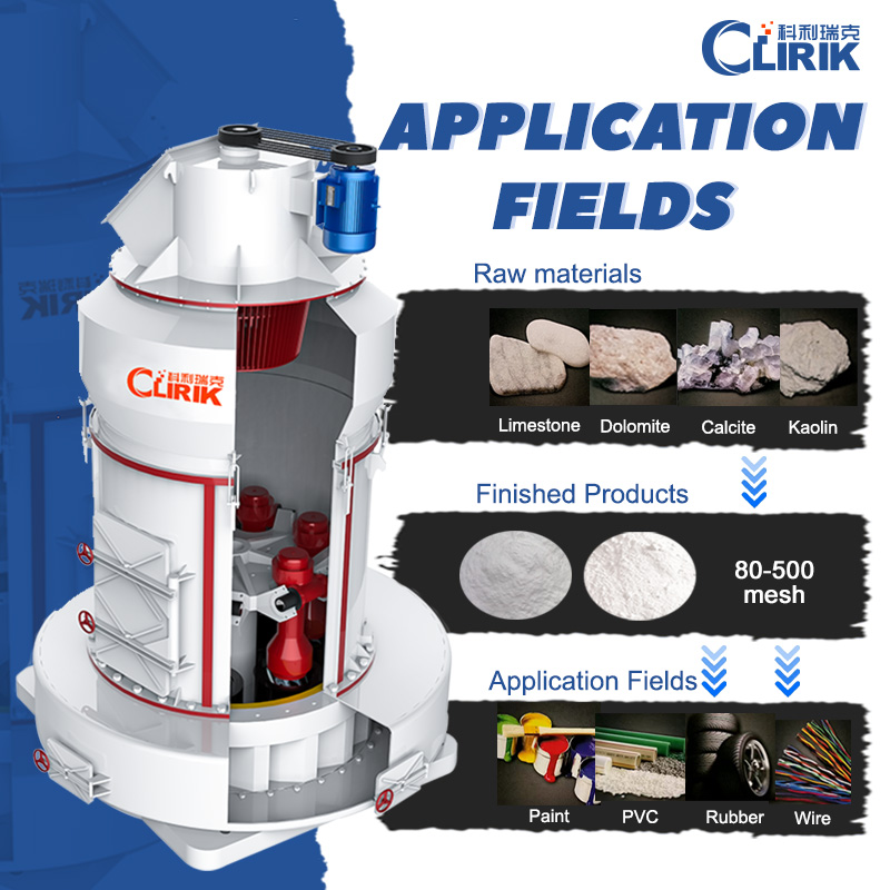 YGM CLRM Raymond Grinding Mill