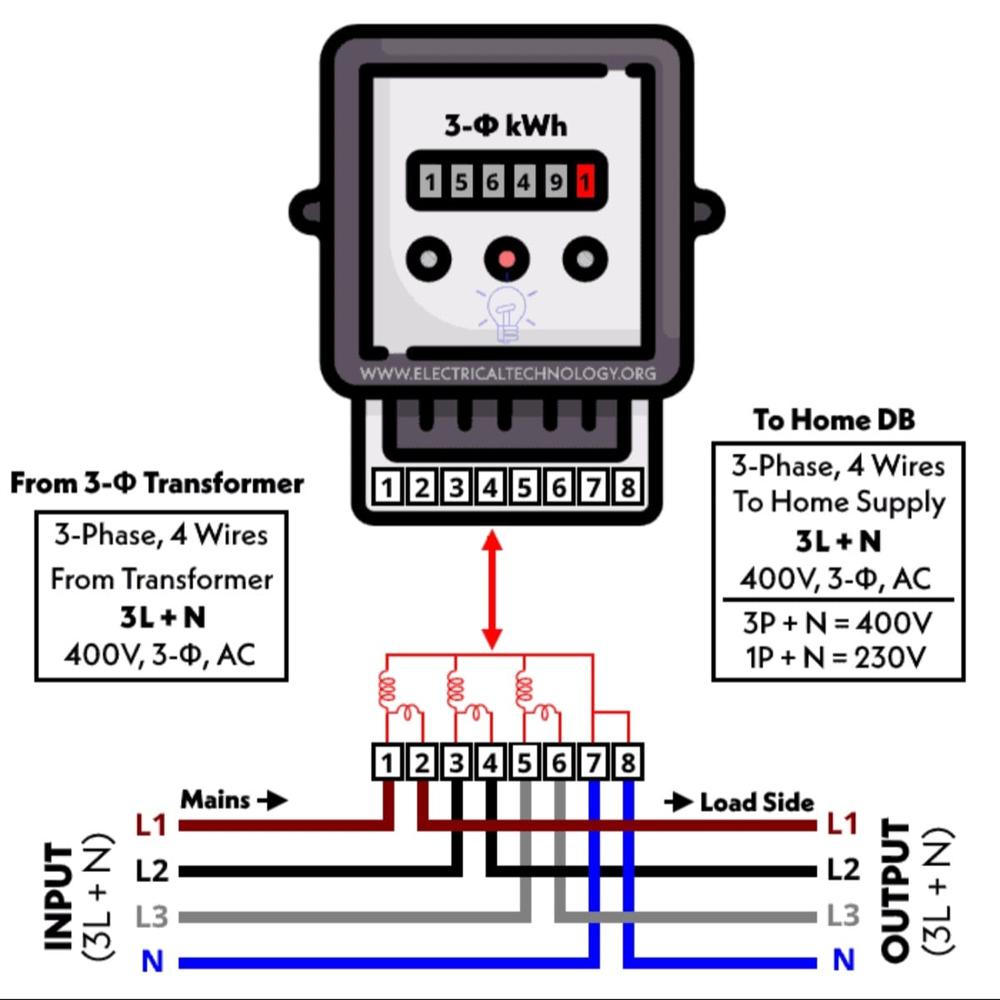 3 PHASE KWH METER