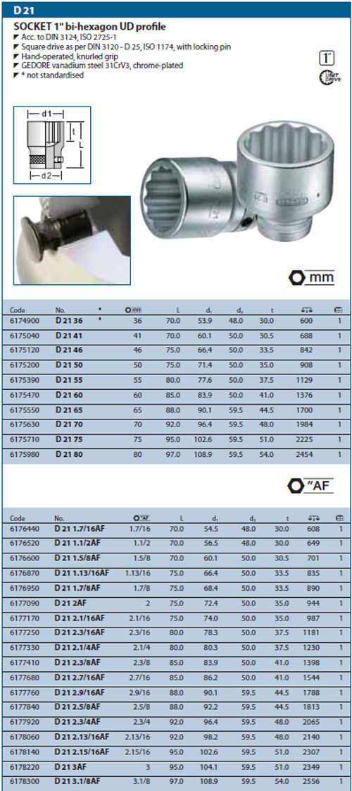 Gedore   1 Handle Material: Steel