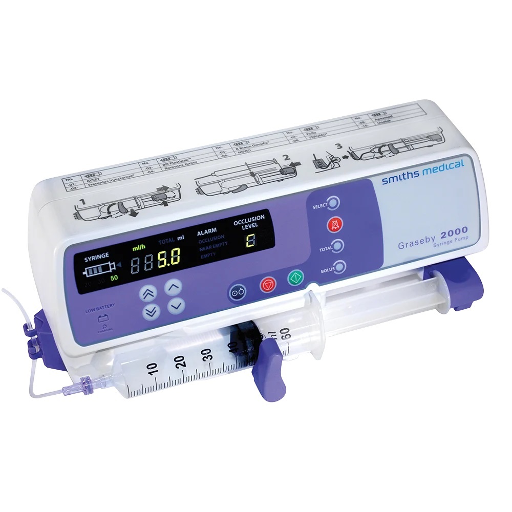Syringe Pump - Accuracy: +/-22% %