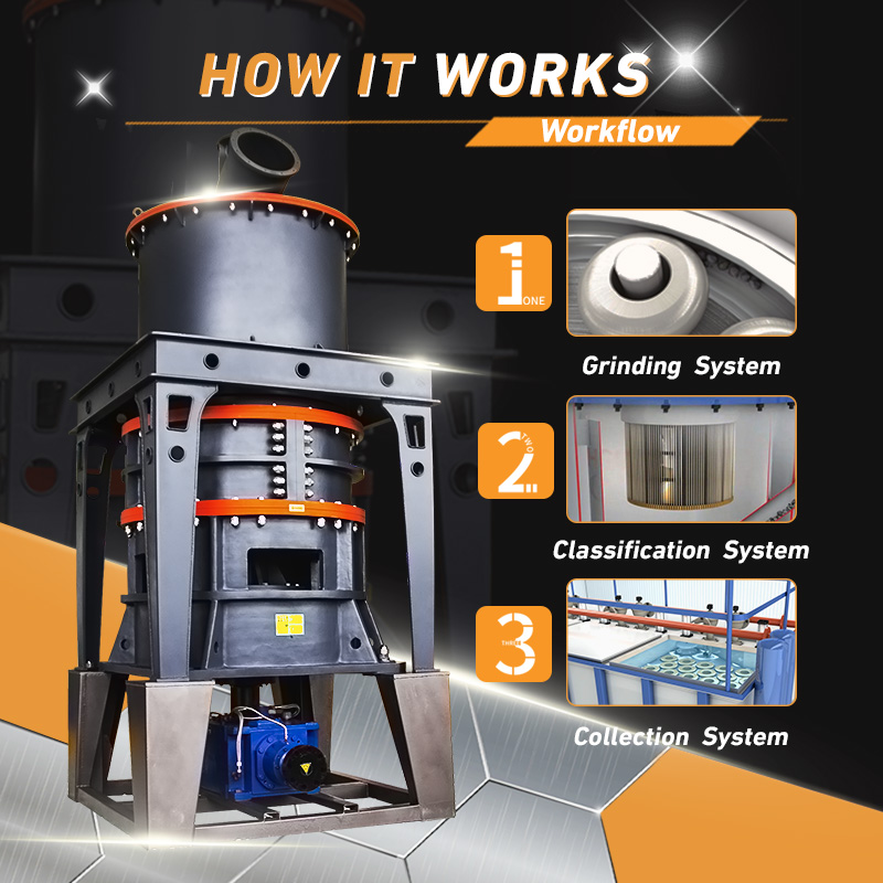 HGM Ultrafine Grinding Mill for Calcium Carbonate Powder Production