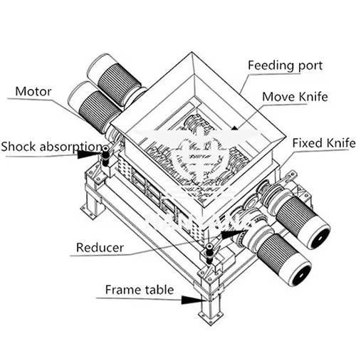 Plastic Bag Shredder Machine Double Shaft Shredder Machine Waste Plastic Shredder Machine