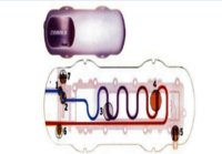 Zimmer Vaporizer industrial