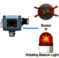 Rotating Beacon Light With External Buzzer
