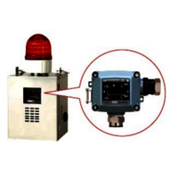 Desktop Type Gas Detector