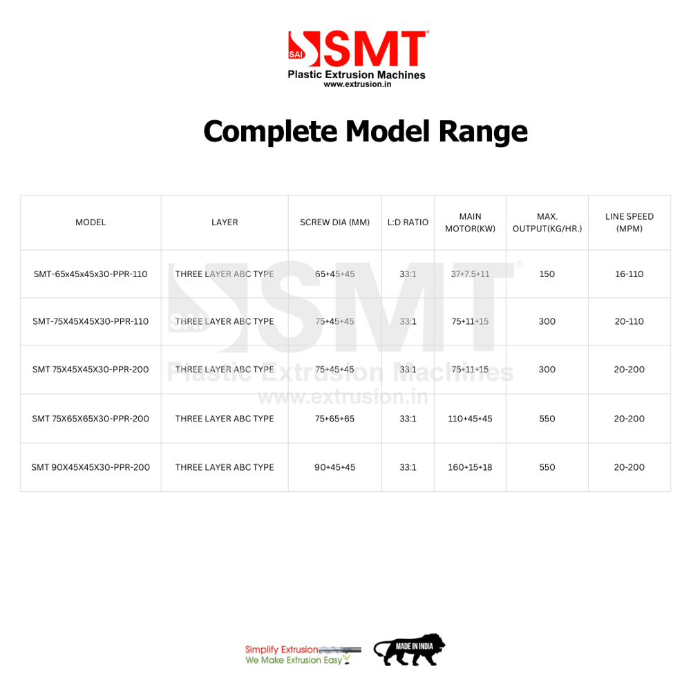 Ppr Pipe Plants - Automatic Grade: Automatic