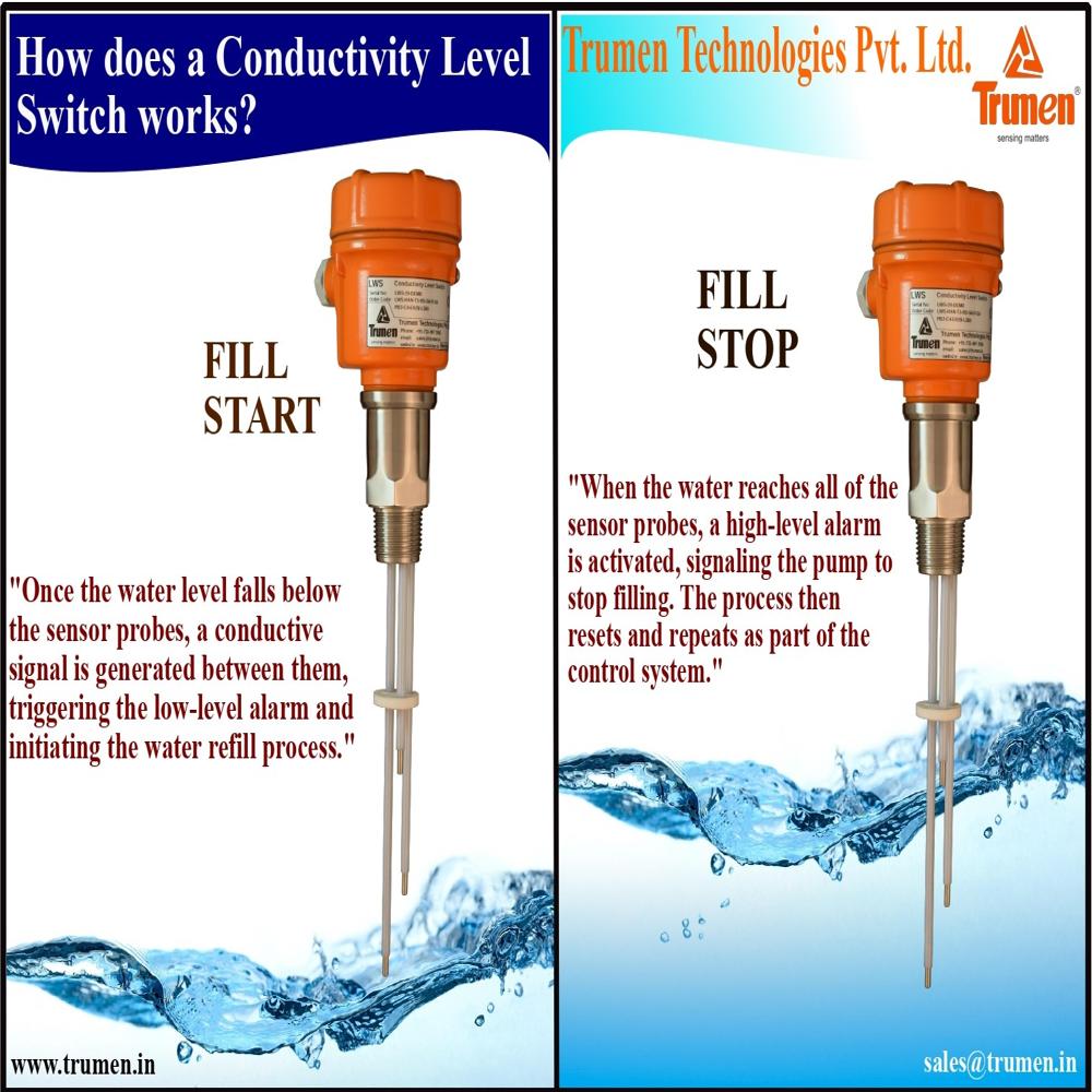 Water Level Indicator - Application: Industrial