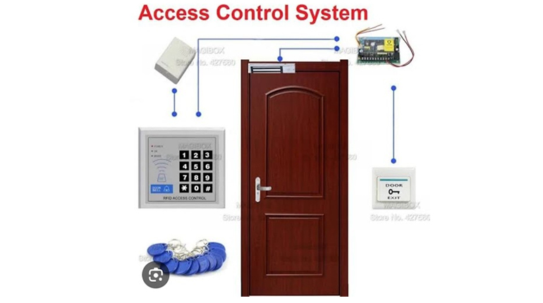 Access Control System Services