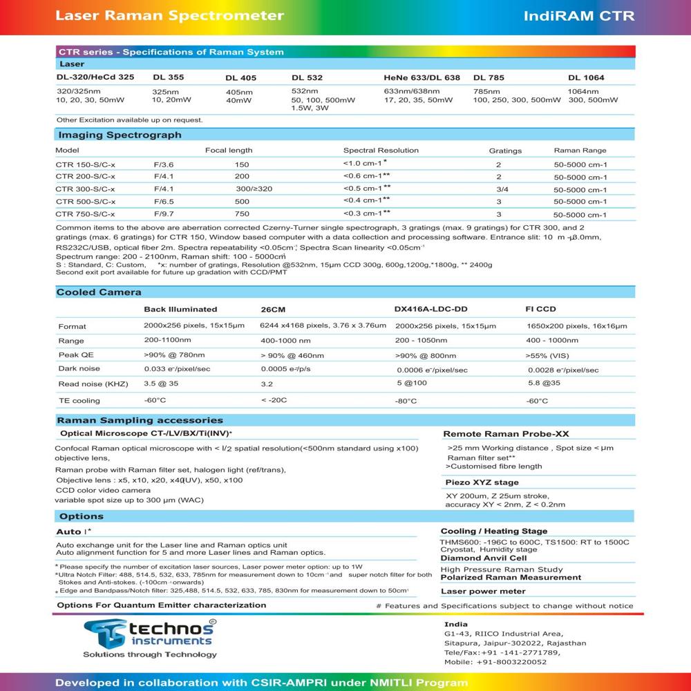 Confocal Micro Raman Spectrometers