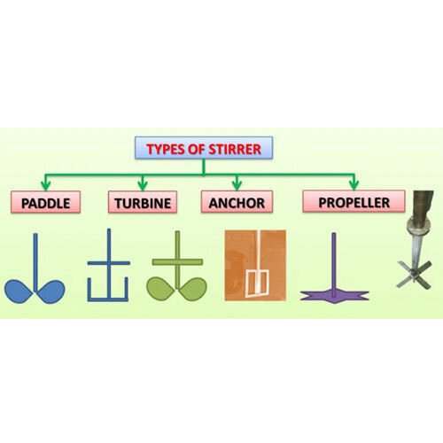 Textile Stirrer Type Vessels - Application: Industrial