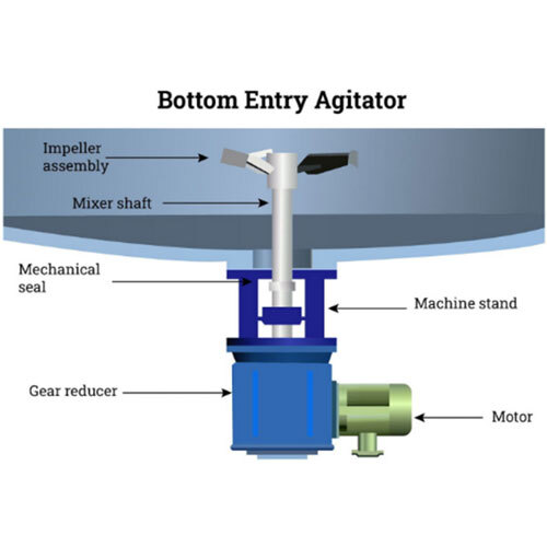 Textile Stirrer Type Vessels - Application: Industrial
