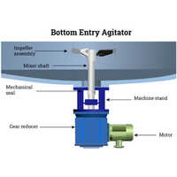 Textile Stirrer Type Vessels