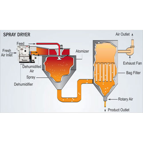 Spray Dryer - Color: Silver