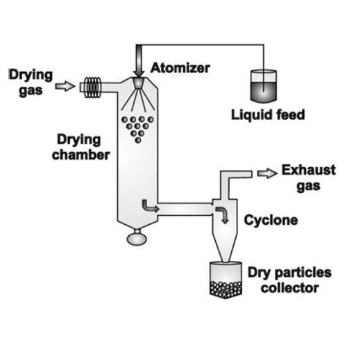 Spray Dryer - Color: Silver