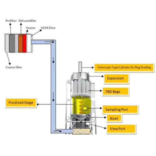 Portable Fluid Bed Dryer - Color: Silver
