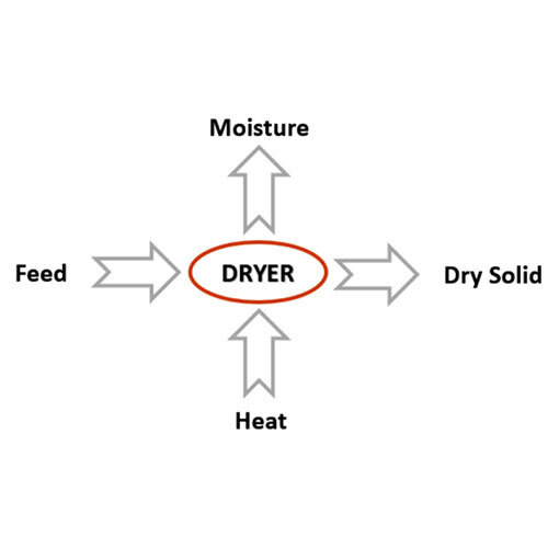 Portable Fluid Bed Dryer - Color: Silver