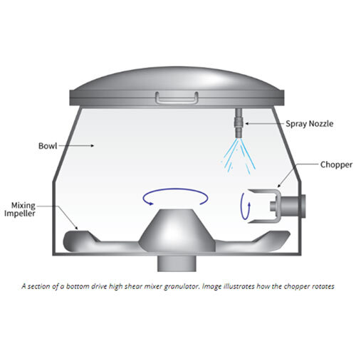 High Shear Mixer
