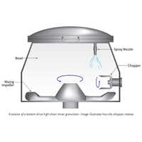 High Shear Mixer