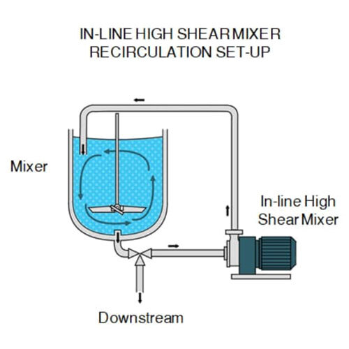 High Shear Mixer - Dimension (L*w*h): Varies As Per Model Millimeter (Mm)