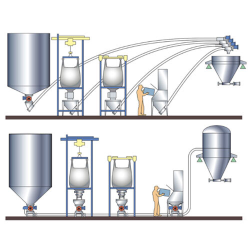 Bulk Solid Conveying And Grain Handling S - Color: Blue