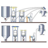 Bulk Solid Conveying And Grain Handling S