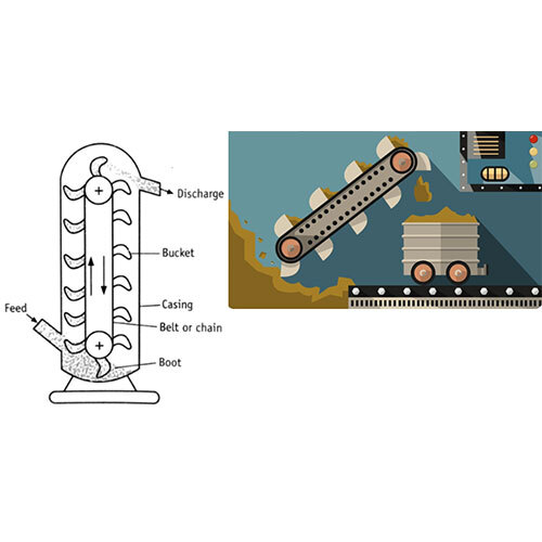 Bucket Type Conveyor - Features: High Quality