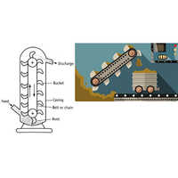 Bucket Type Conveyor