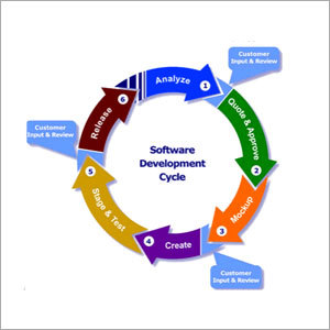Software Development