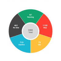 Gps Vehicle Tracking Software - Application: Industrial