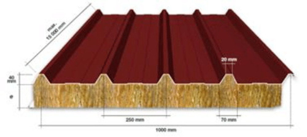 Sandwich Rock wool Panel