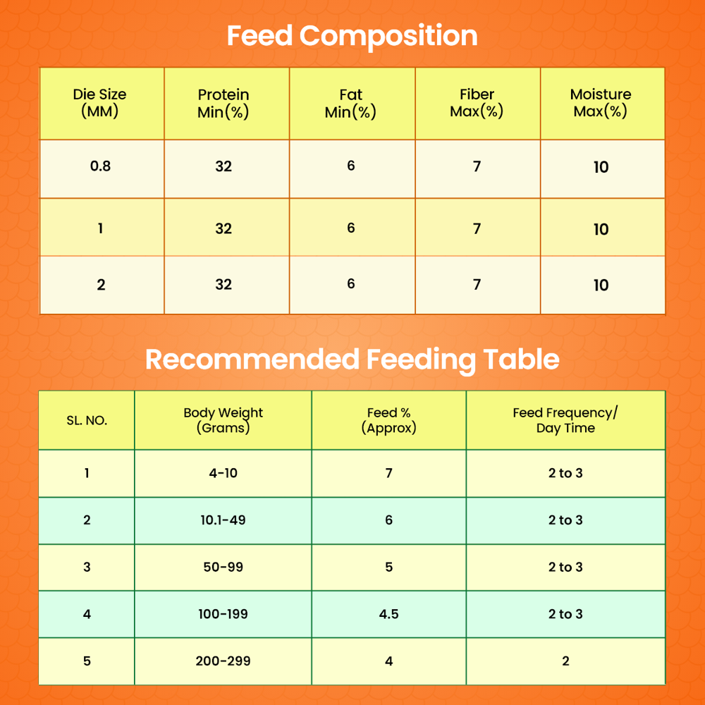 30/5 Grower Gold Fish Feed - 3MM