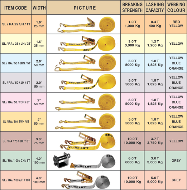Polyester Woven Lashing Belt