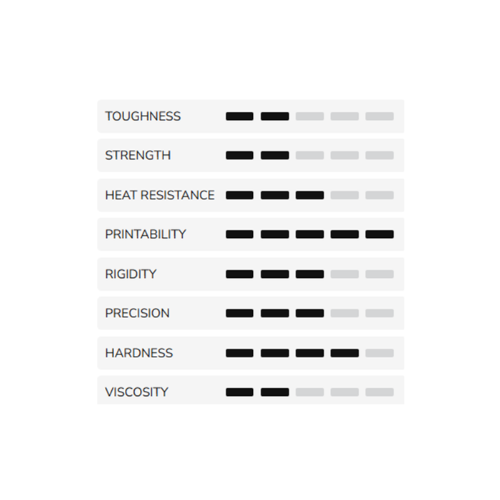 MOLEGRID Model G Photopolymer Resin Grey