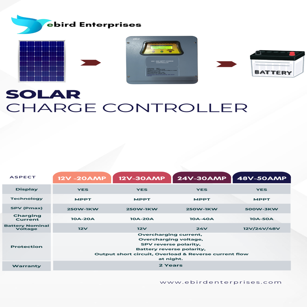 24v-30a Mppt Charge Controller - Color: Grey