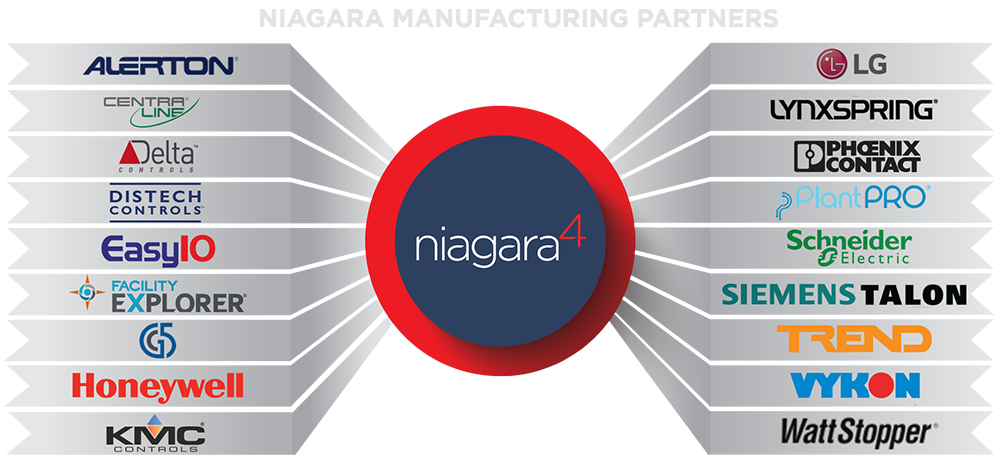 Bms Niagara Tridium Software - Cable Length: 1200 Meter (M)