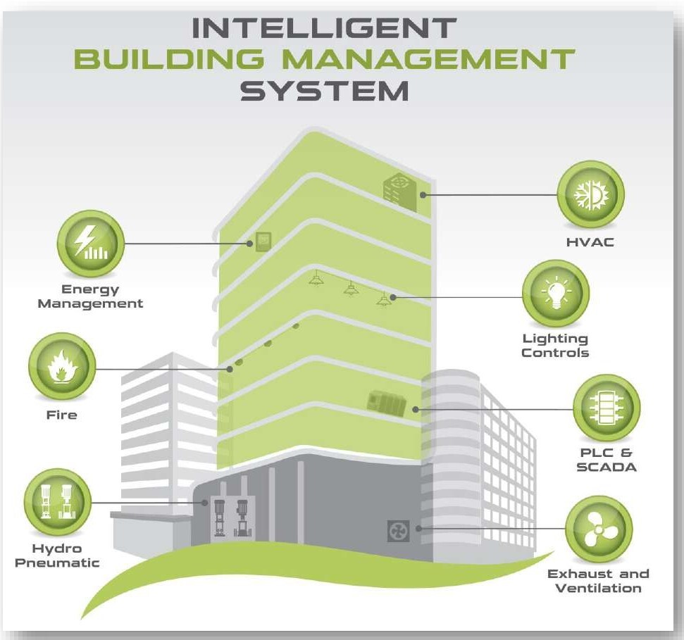 BMS Niagara Tridium Software